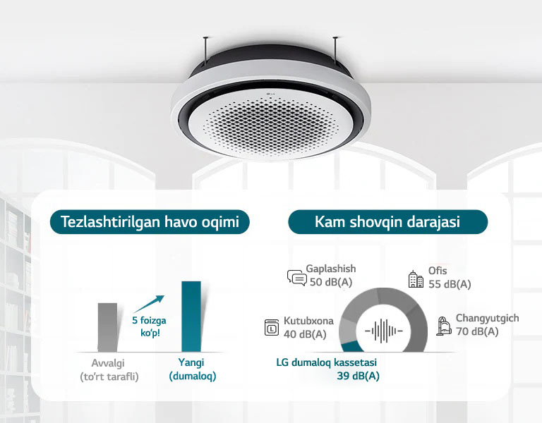Sokin ishlash, havoning kuchli oqimi1